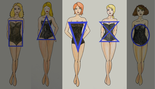 Costumi da bagno per fisico a clessidra